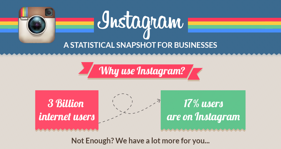 rising ranks instagram marketing